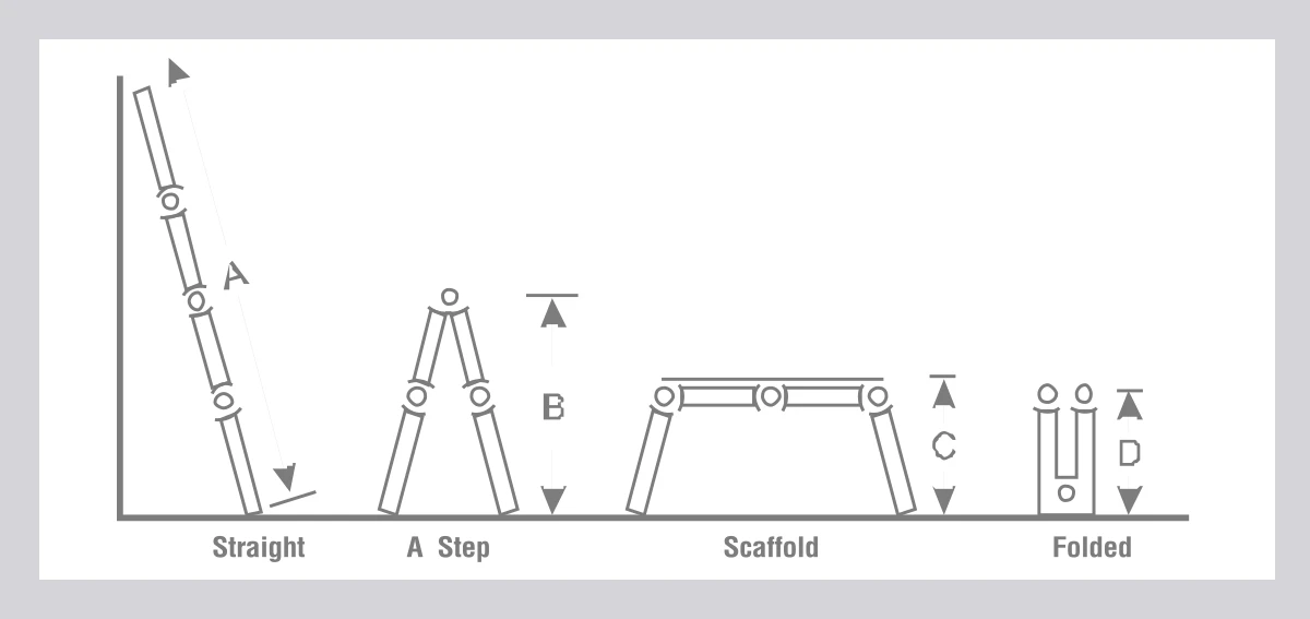 Fiberglass Combination Ladder-function